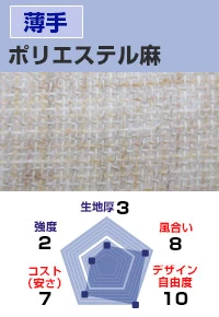 ポリエステル麻 生地厚：3、風合い：8、デザイン自由度：10、コスト(安さ)：8、強度：3