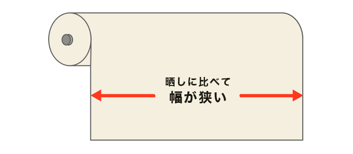 晒しに比べて幅が狭い