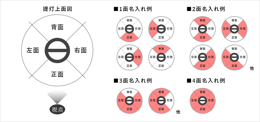 提灯名入れ位置