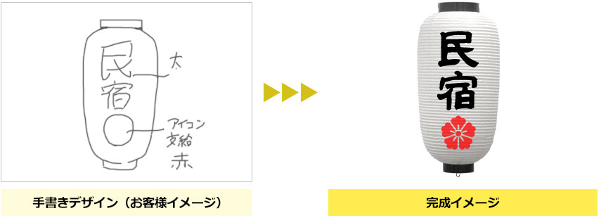 手書きデザイン変換イメージ