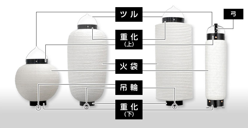 パーツ名称