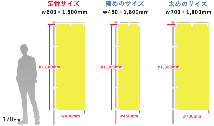 定番サイズ:w600×h1,800、細めのサイズ:w450×h1,800mm、太めのサイズ:w700×h1,800mm