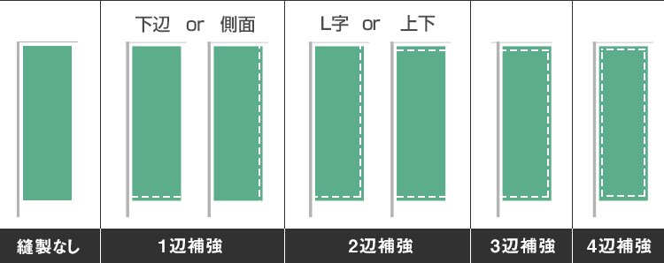 三巻縫製の縫製箇所一覧