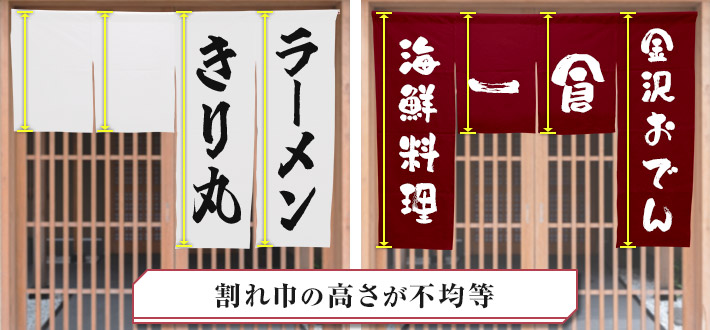 割れ巾の高さが不均等