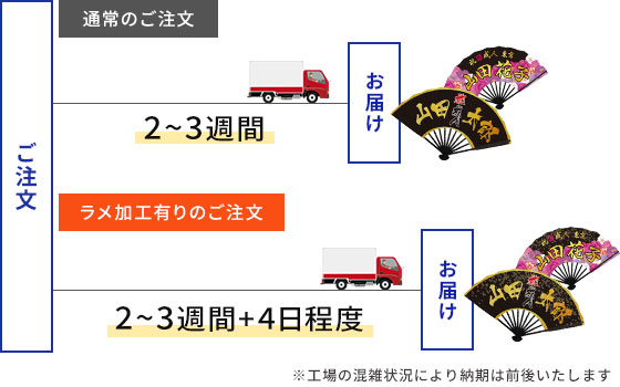 通常の注文|2～3週間、ラメ加工有りの注文|2～3週間+4日程度