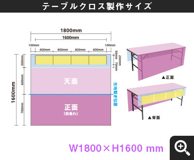 前掛け型 一般的なテーブルクロス製作サイズ