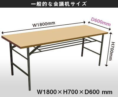 平面フラット型 一般的な会議机サイズ