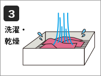 3.洗濯・乾燥