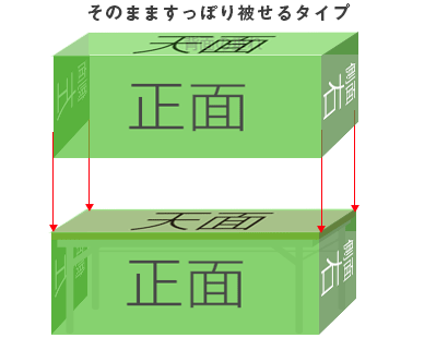 立体ボックス型設置イメージ