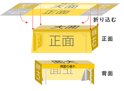 平面フラット型ストッパーを使用しない場合の設置イメージ