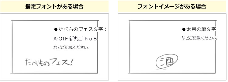 フォント指定イメージ