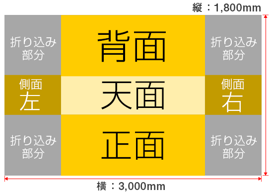 全面を覆い隠すタイプイメージ