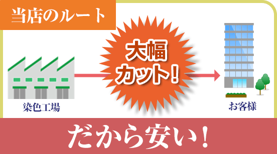 当店のルート（工場より直送で中間マージンを大幅カットする事で安い価格）