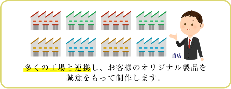 多くの工場と連携し、お客様のオリジナル製品を誠意をもって制作します。