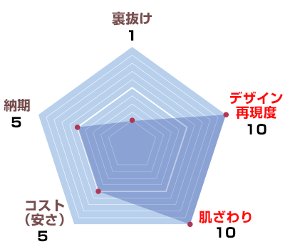 フルカラー手ぬぐいについて オリジナル手ぬぐい製作工場