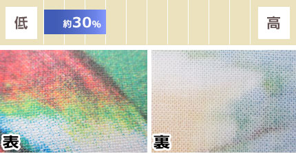 裏抜け具合：約30％