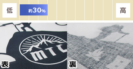 裏抜け具合：約30％