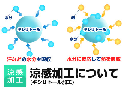 涼感加工（キシリトール加工）について